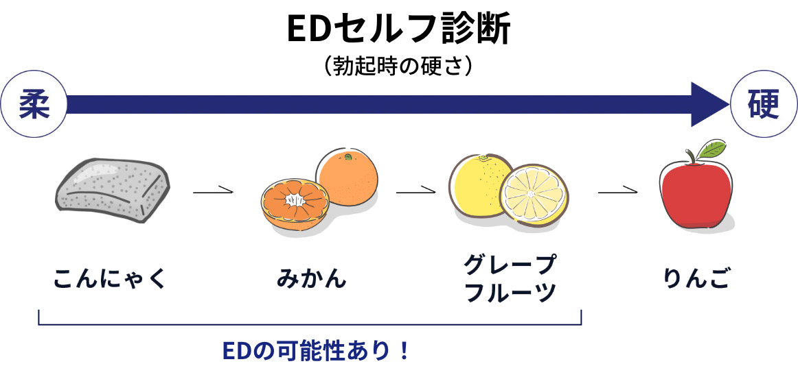 EDセルフ診断